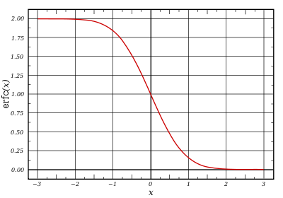 File:Erfc.png