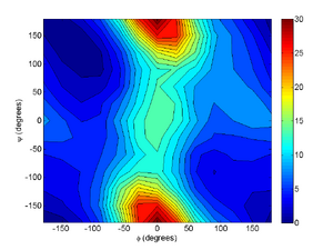 Coarse-gas.png