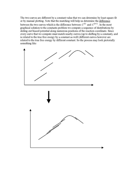 File:Umbrella sampling.pdf